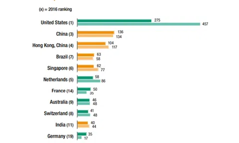 FDI giúp Trung Quốc, Ireland tăng trưởng thần tốc như thế nào?