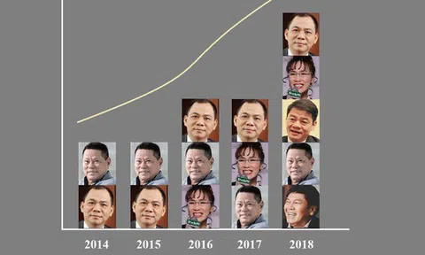 Thăng trầm xếp hạng Forbes của các tỷ phú thế giới người Việt