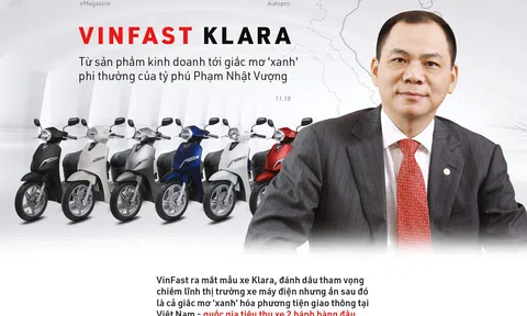 VinFast Klara: Từ sản phẩm kinh doanh tới giấc mơ 'xanh' phi thường của tỷ phú Phạm Nhật Vượng