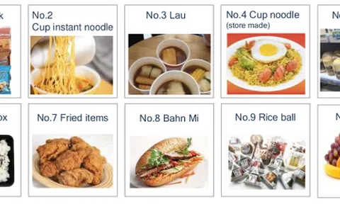 Ai đang thống trị thị trường cửa hàng tiện lợi Việt Nam?