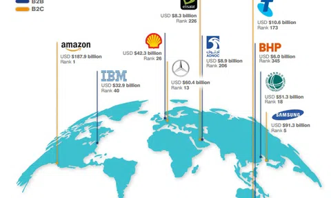 Doanh nghiệp Việt Nam nằm đâu trong 500 thương hiệu giá trị nhất thế giới 2019?