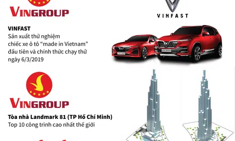 Những thương hiệu ghi dấu ấn Việt Nam trên trường quốc tế