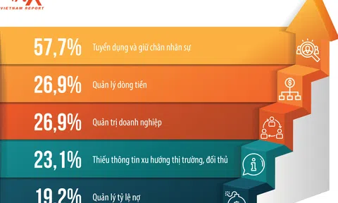 Top 500 Doanh nghiệp Việt Nam Thịnh vượng năm 2019