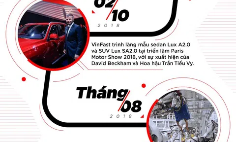 Hành trình 18 tháng thần tốc hiện thực giấc mơ ôtô Việt của VinFast