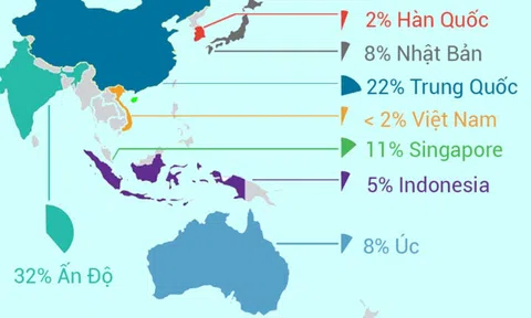 [Infographics] Startup công nghệ y tế tại Việt Nam: Nhỏ và ít