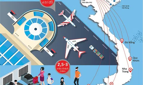 5.900 tỷ đầu tư cảng hàng không Sa Pa lấy ở đâu?