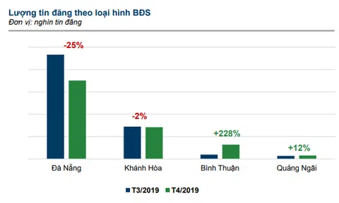 Dự án sân bay Phan Thiết kéo lượng rao bán BĐS tại Bình Thuận tăng gấp hơn 3 lần chỉ trong một tháng