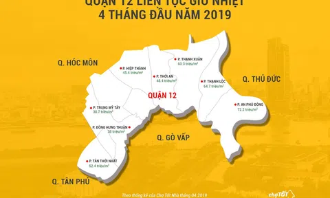 Xuất hiện lừa đảo mua bán nhà đất ở quận 12 khi thị trường đang 'nóng'