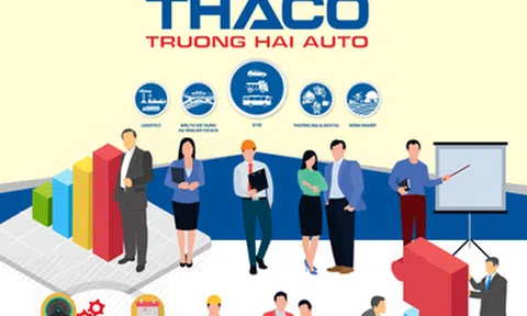 Dàn lãnh đạo mới của THACO