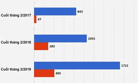 Cuộc đua mở rộng điểm bán của 2 chuỗi cửa hàng tiện lợi Việt