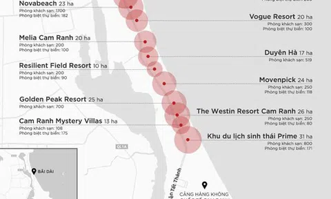 Đại công trường xây dựng hơn 5.000 căn condotel tại Cam Ranh