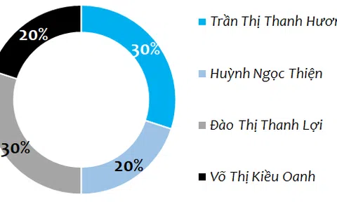 Công ty mới thành lập liên quan đến Alibaba do ai sở hữu?
