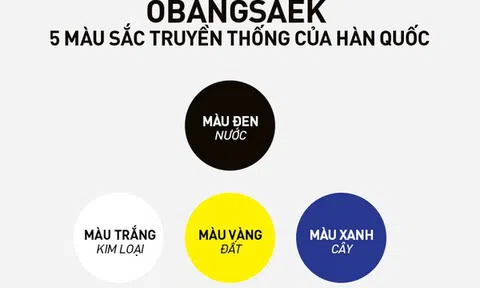 Obangsaek: Triết lý ngũ hành với 5 màu may mắn chứa đựng ý nghĩa hay ho về cuộc sống của người Hàn Quốc, có mặt trong mọi ngõ ngách, nhất là ẩm thực