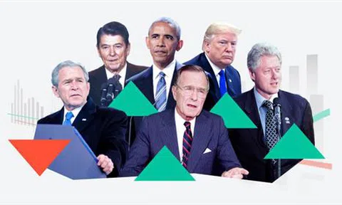 Chứng khoán Mỹ biến động thế nào dưới thời các đời tổng thống?