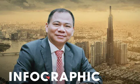 Vingroup đã thay đổi thế nào từ khi làm VinFast?