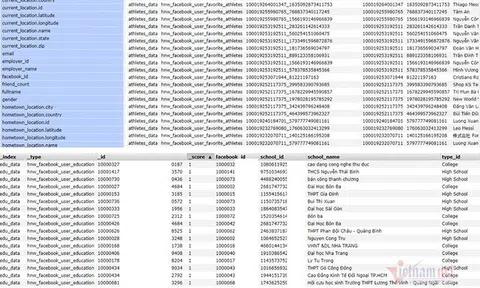 Lộ dữ liệu 41 triệu người dùng Facebook VN: Có thể hacker vẫn 'ém hàng'