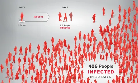 Bài toán cách ly xã hội đã được tính thế nào?