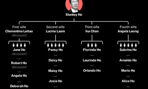 'Nội chiến' giành tài sản của gia đình vua sòng bài Macau