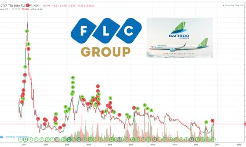 FLC và những con số ảo diệu trên báo cáo tài chính