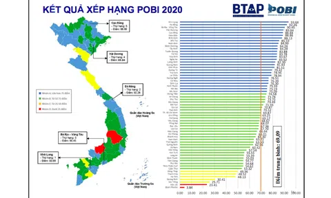 Bình Phước, Đắk Lắk có ngân sách “bí mật” nhất Việt Nam